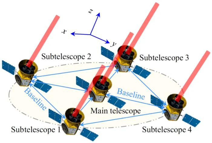 A "Smart Ruler" Could Help Swarms of Space Telescopes Image Exoplanets