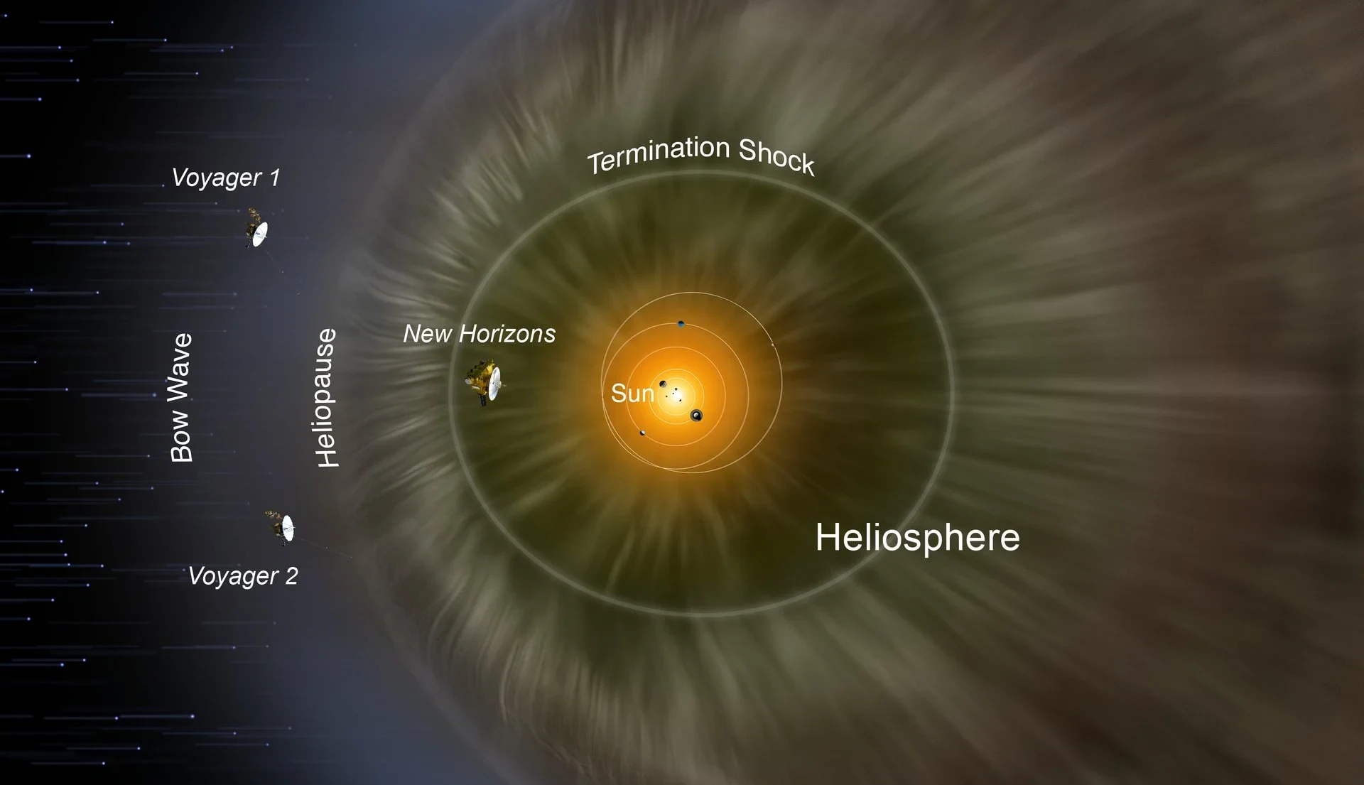 In Anticipation of New Horizons Entering Interstellar Space, Researchers are Developing a Solar Wind Forecasting Method