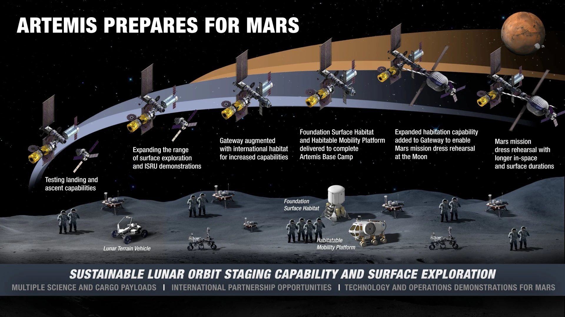 NASA Is Calling on Industry to Build Its Lunar Infrastructure